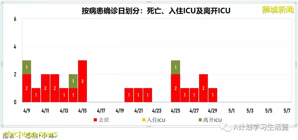 新增3162起,住院病患340人,ICU重症保持5人;美國報告109起不明病因兒童肝炎病例