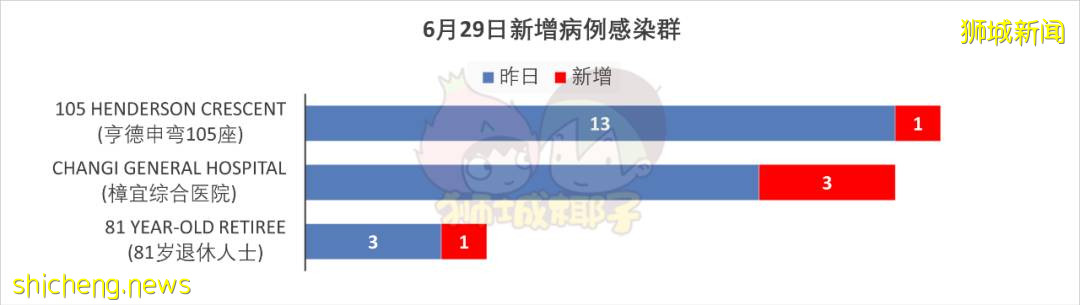 新加坡不再公布到訪地!已買首款新冠藥物,可治變異病毒