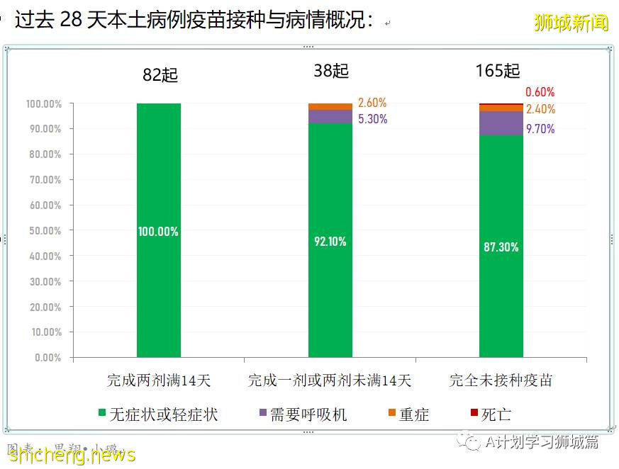 7月2日，新加坡疫情：新增10起，其中社區3起，輸入7起；時隔四天本地出現一起無關聯病例