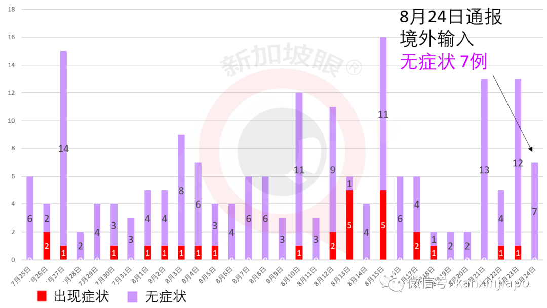 全球首例，一冠病康复者再度感染；新加坡连续三天新增感染群
