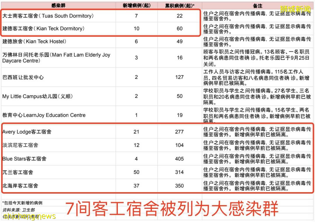 新加坡下周或日增1万例!?权威预测新冠明年结束