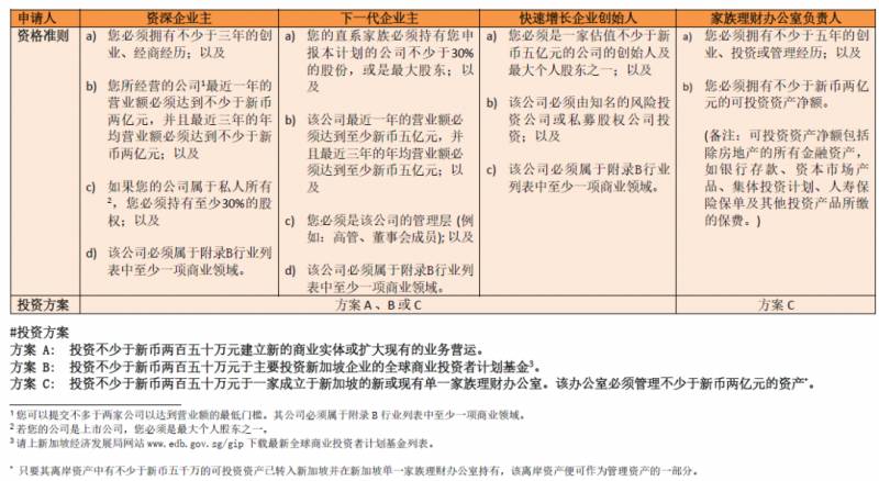 疫情之下，移民新加坡成爲熱門之選，和大家分享一下移民新加坡你需要知道的事
