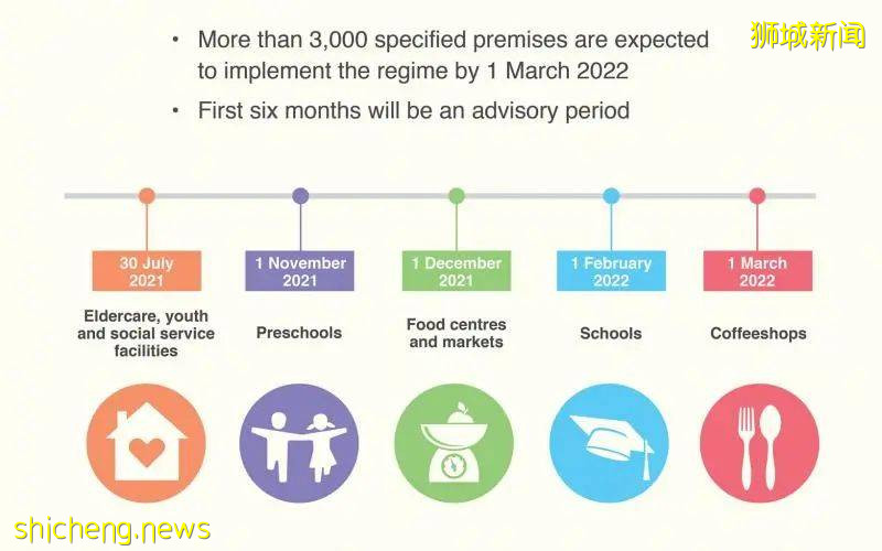 疫情当下!新加坡8所学校建设延后,学生老师全员进行核酸检测