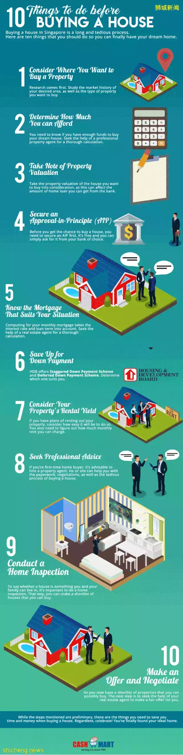 新加坡投資 新加坡房地産買賣與付款流程