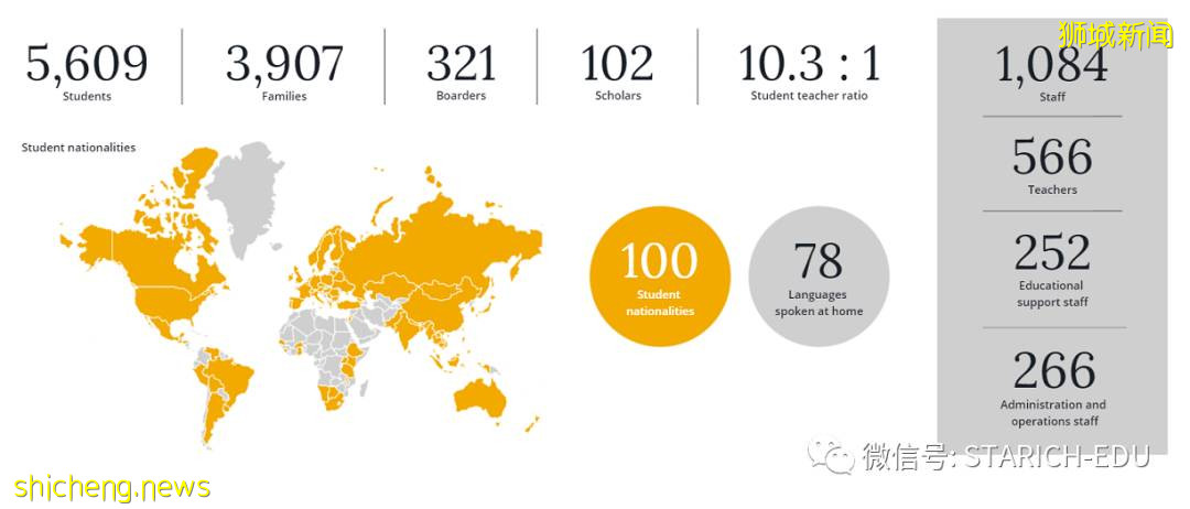 全面解析这匹“藤校黑马”,带你走进新加坡最抢手的国际学校