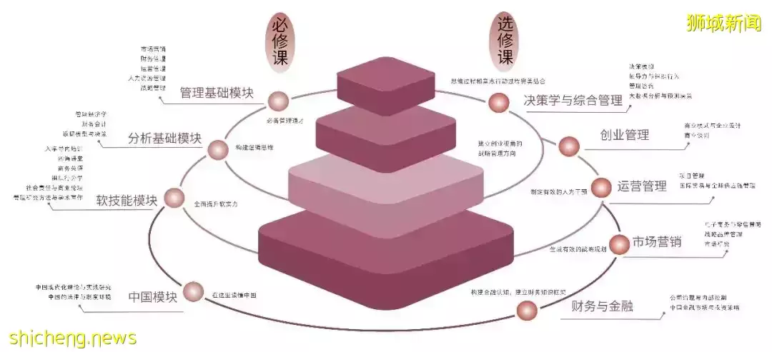 新加坡打工人的日常煩惱，你中了幾個
