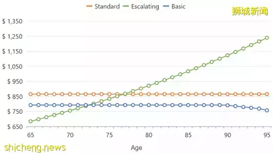 关于CPF,你知道多少