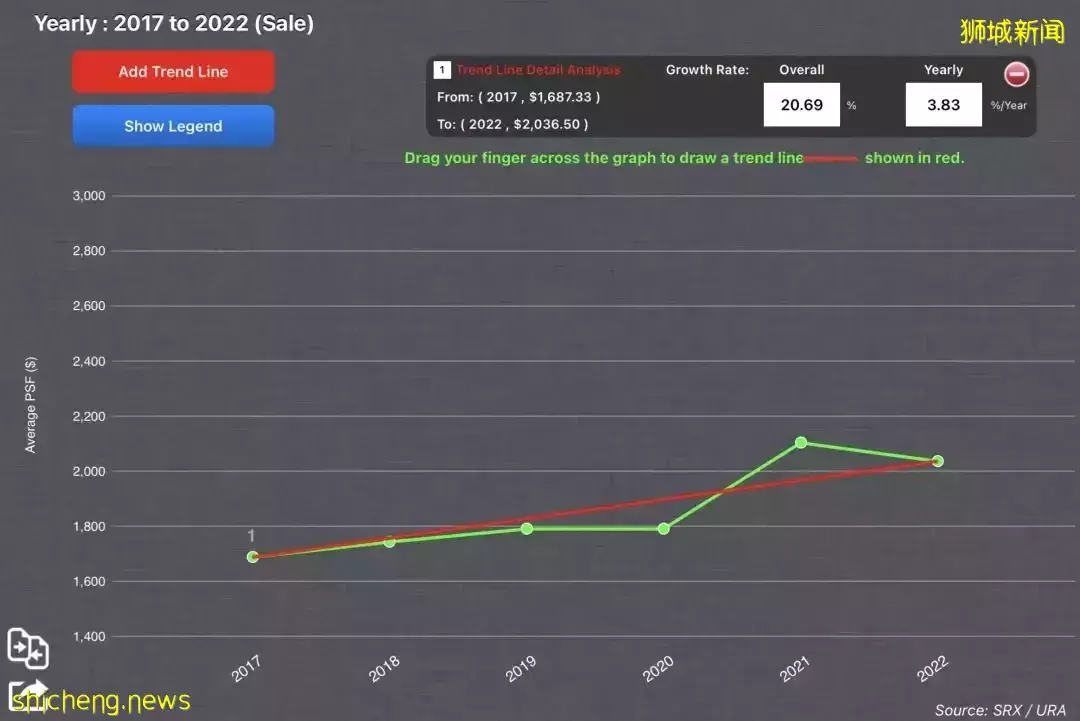疫情+降溫措施！爲什麽新加坡樓市依舊火熱？高性價比房子在哪