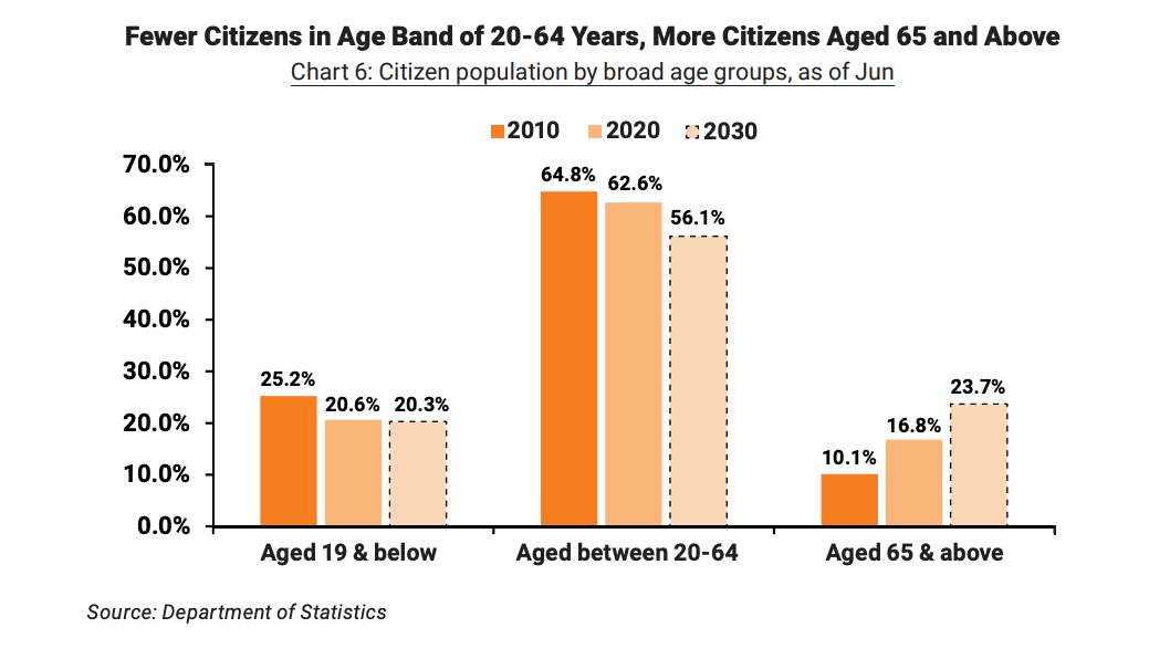 新加坡留學 新加坡人口負增長!引進更多移民!正是留學新加坡好時間