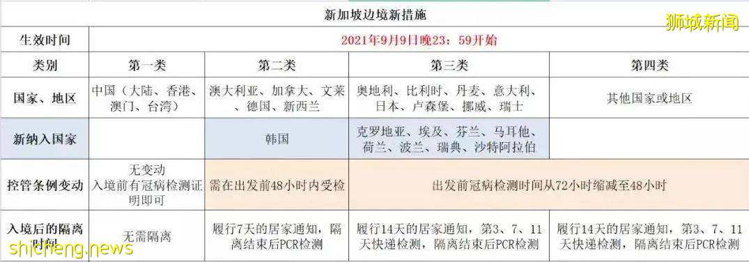 除中國外,新加坡將全面收緊入境政策!留學生入境怎麽辦