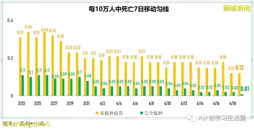 新增3472起，住院病患共269人；莫德納：新款疫苗加強劑能有效對抗奧密克戎