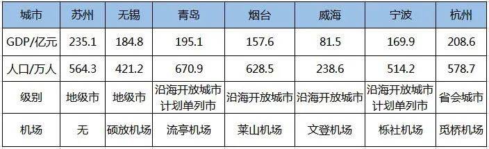 五連冠背後的故事，1994年，新加坡爲什麽選擇了蘇州