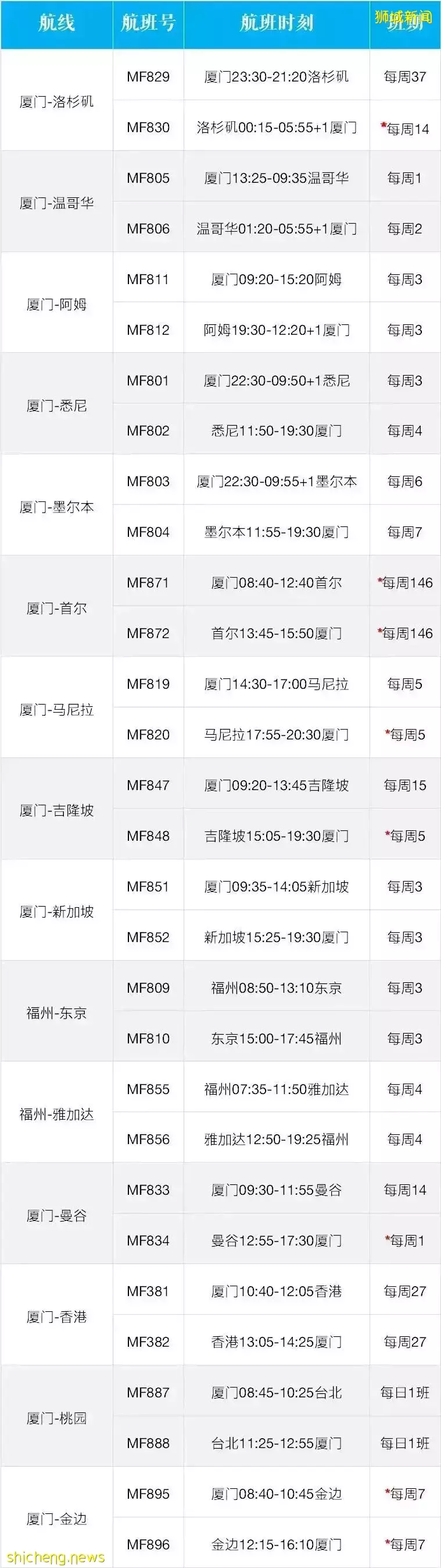 6月國際航班計劃出爐！新加坡飛中國，這些航班恢複