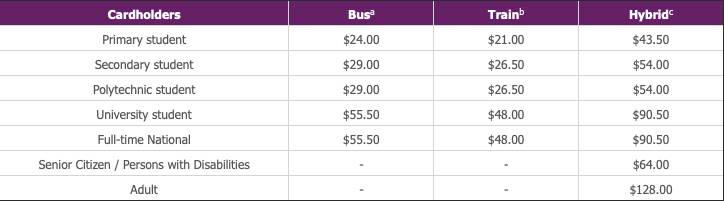 新加坡公共運輸票價體系研究