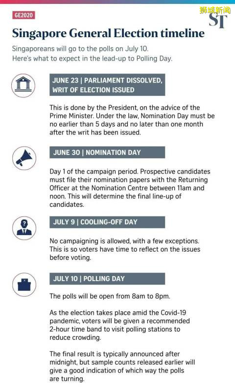 2020新加坡大选在即,这些知识你了解了吗