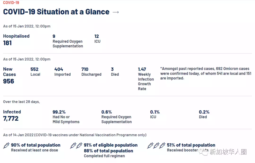 1165例，新加坡兩劑mRNA後，第三劑打科興/國藥疫苗也算完成接種