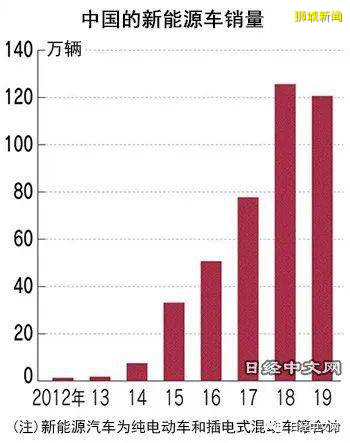 2040年淘汰燃油车!新加坡将进入全电车时代