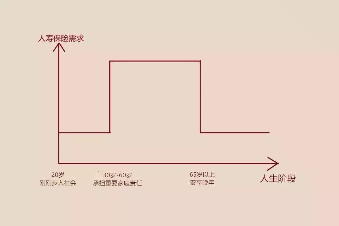 新加坡保險：衆裏尋她千百度