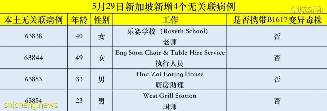 6名兒童確診,多個超市到訪地!網友:都怪他們散毒