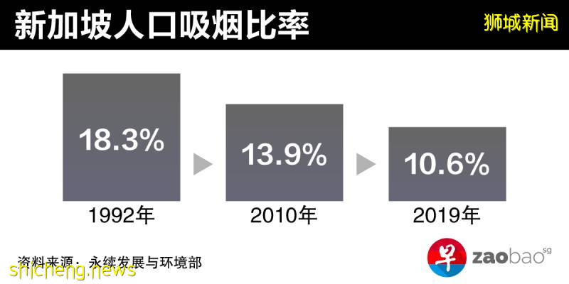 挥之不去的二手烟 立法才是解决之道?