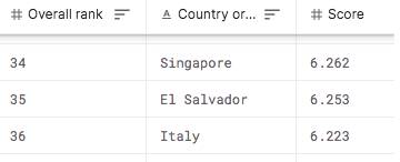 看看新加坡的这些世界之“最”,你知道几个