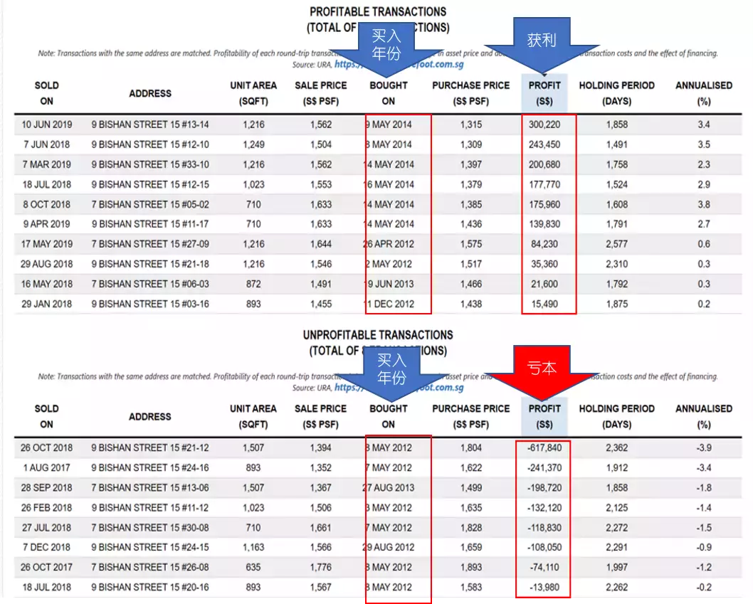 房产入场价真的很重要吗?不了解这点你就吃亏了