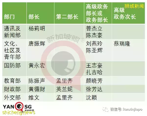 许振义：新加坡新内阁名单透露了什么重要信息