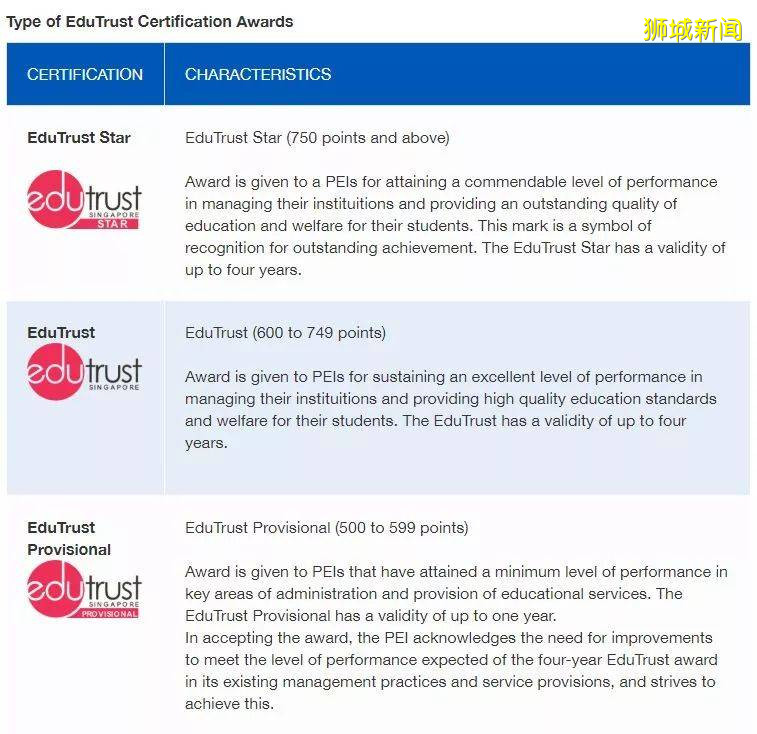 新加坡最多受歡迎的私立大學 楷博高等教育（KAPLAN）