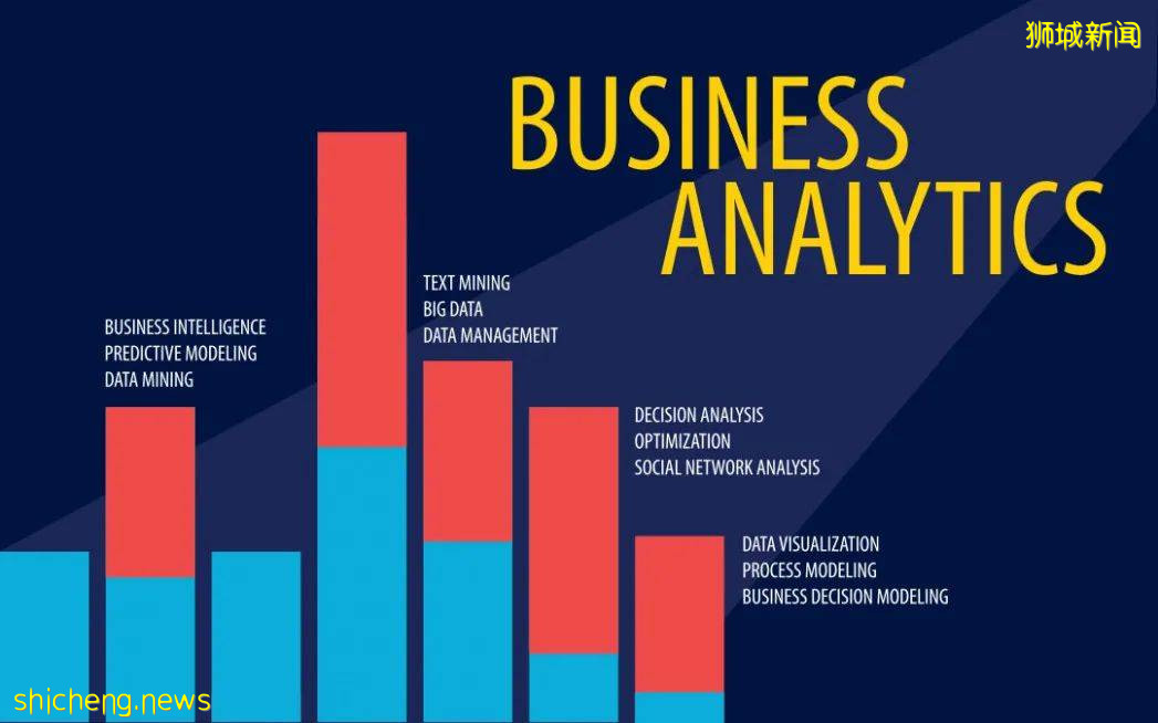 商科硕士专业申请开放!新加坡南洋理工大学新学年招生进行中