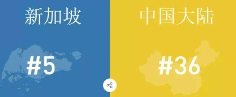 新加坡低龄留学优势，进入政府小学还有一次S-AEIS考试