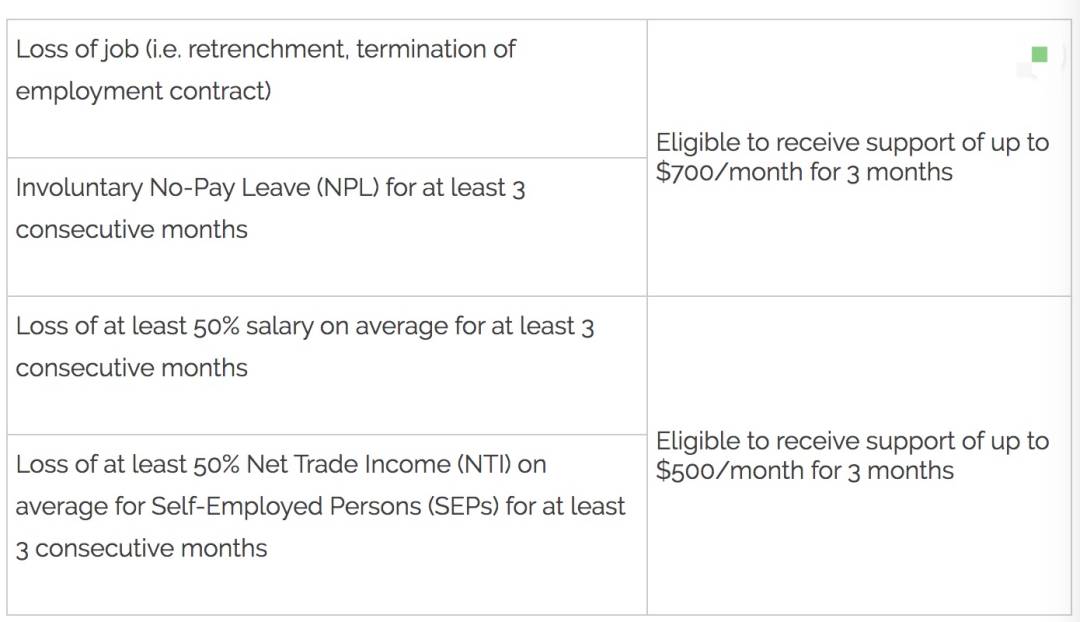 下月起！新加坡一波新政來襲！出入境、准證申請有變化！影響全島每個人