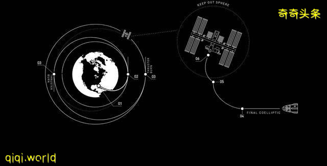馬斯克再次創造航天曆史！SpaceX新“奮進號”成功對接空間站!