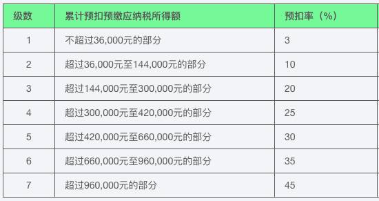 同样的工资，在新加坡竟然比国内少交这么多税