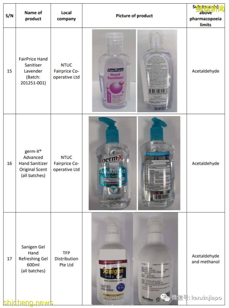 化学成分超标!新加坡召回这18款搓手液