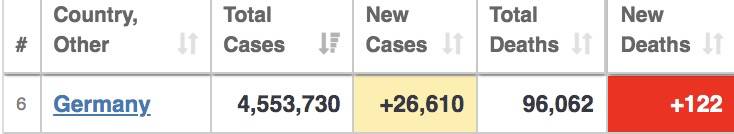新加坡两天687个儿童确诊，1人吸氧！病例“忽高忽低”引发争议