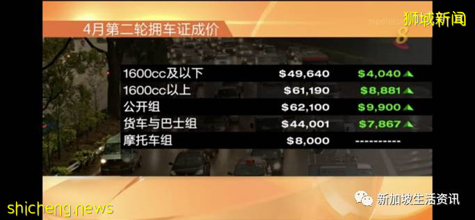 在新加坡買車,你得先有擁車證