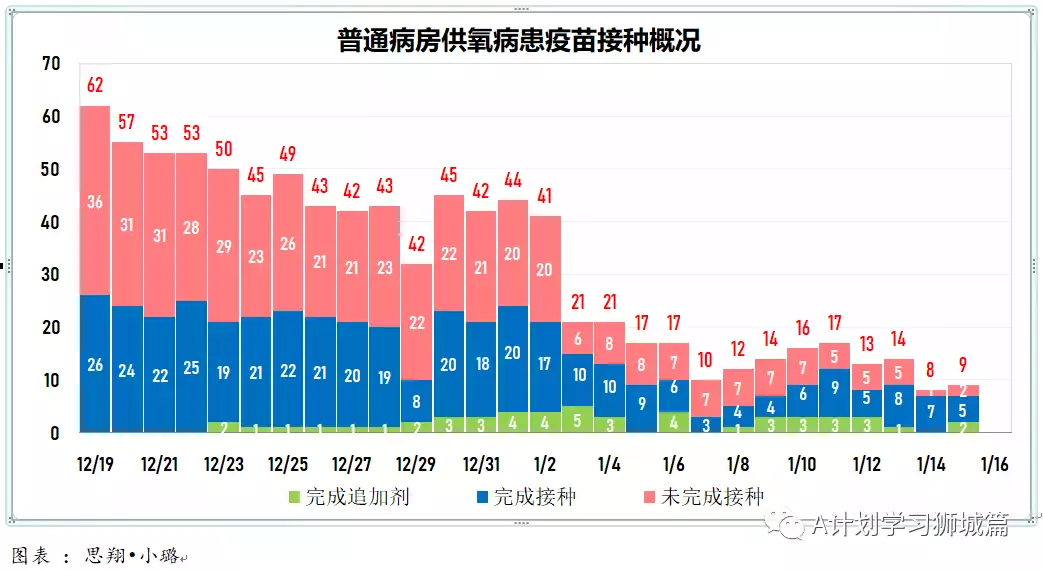 新增863起,新确诊感染奥密克戎变种毒株675起;新加坡超过半数人口已接种疫苗追加剂