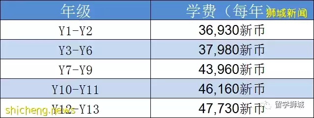 新加坡德威国际学校:历史悠久的英式院校