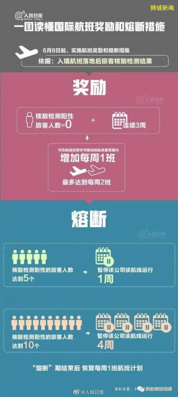 南航新加坡—廣州CZ3040航班有6人檢測陽性 面臨熔斷風險