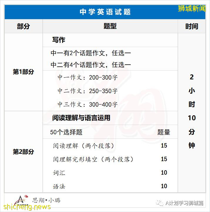 新加坡教育部公布：2021年國際學生補充入學（S AEIS）考試安排