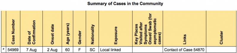 新加坡所有巴士司机接受新冠检测！12个客工宿舍已经清除