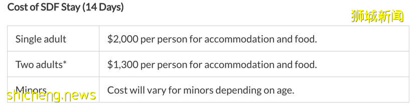 再次收紧！居家通知天数从14天延长至21天, 21天隔离费$3,000 