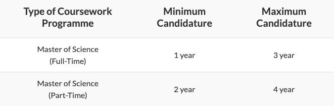 項目介紹 NTU EEE學院授課型碩士 電子學