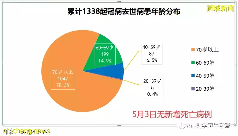 新增1638起，住院共253人；輝瑞：冠病複發患者可續服輝瑞口服藥