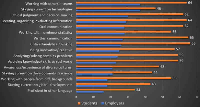 新加坡最熱門最容易拿EP的工作是