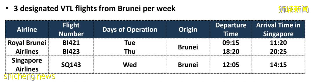 剛剛！新加坡十大重磅新政刷屏！手把手教你免隔離旅遊~黃循財：群體免疫已無希望