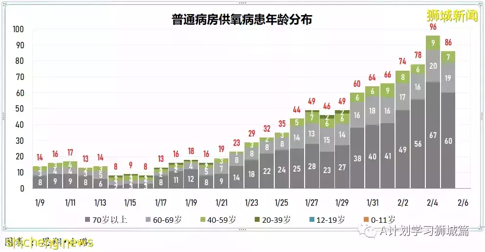 新增7752起,其中本土1518起;新加坡新增确诊连续两天超万后开始回落