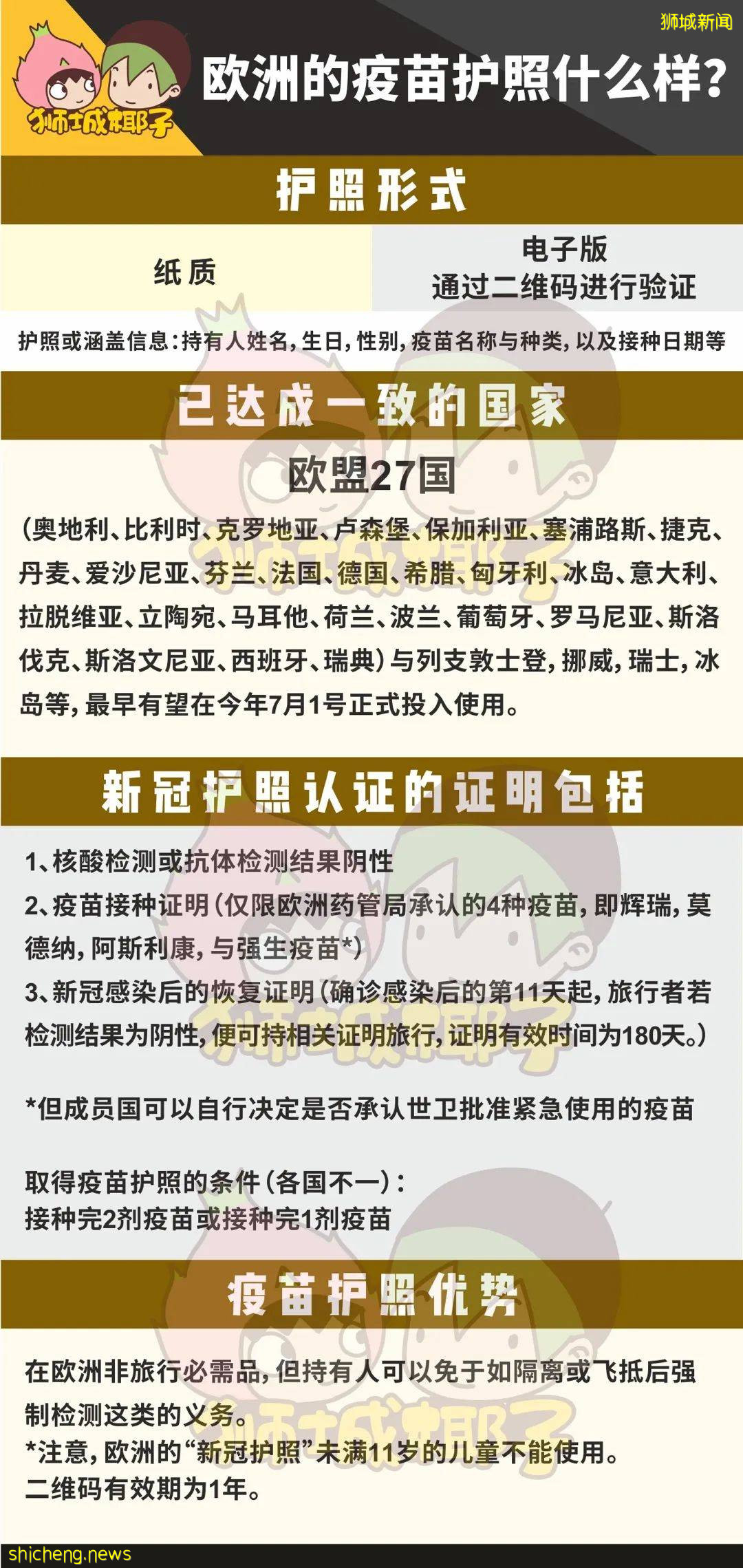 疫苗護照生效!歐盟27國免檢測免隔離!回國多地需隔離28天+機票彙總