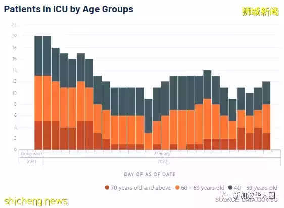 5554例！新加坡專家：若沒出現更厲害變種病毒，疫情有望今年終結