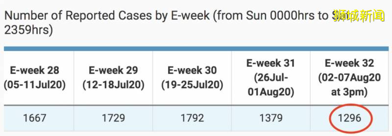 90%的人不知道！新加坡骨痛熱症竟然有疫苗可打